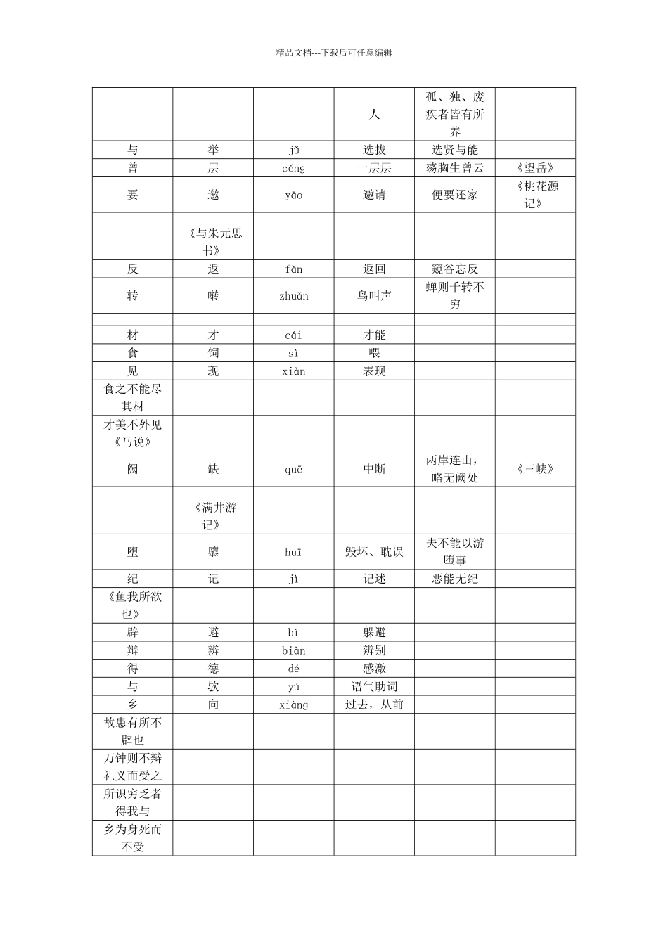 九年级常见通假字汇编_第2页