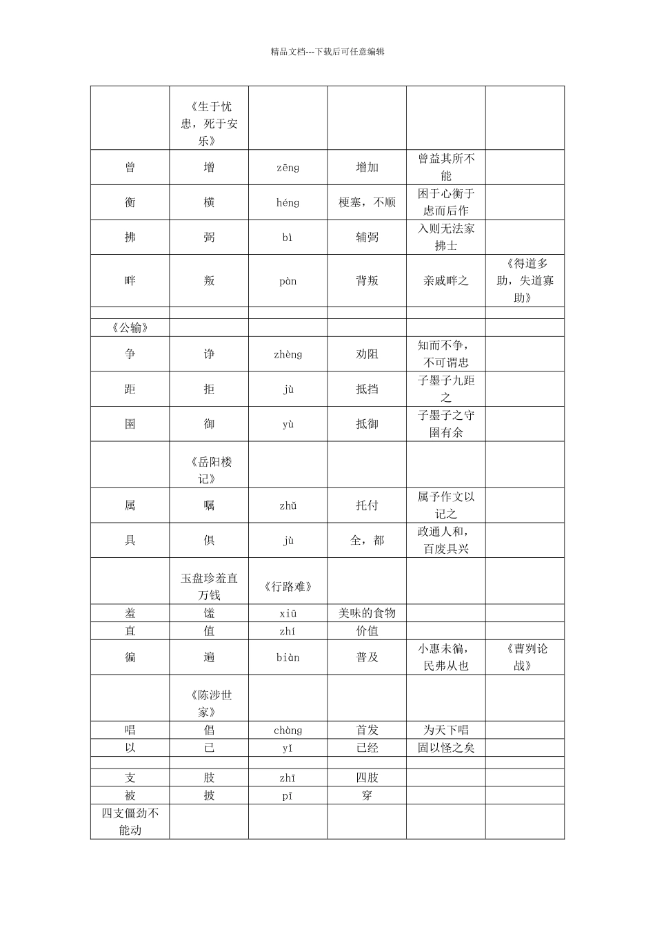 九年级常见通假字汇编_第3页