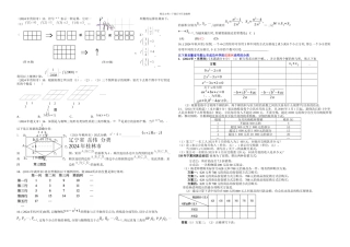 九年级数学中考试题分类汇编阅读规律代数式