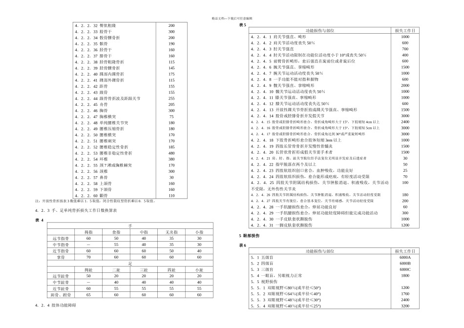 事故伤害损失工作日标准GBT_第2页