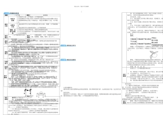 二力平衡导学案详解