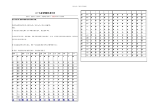 二十七星宿看前生查对表