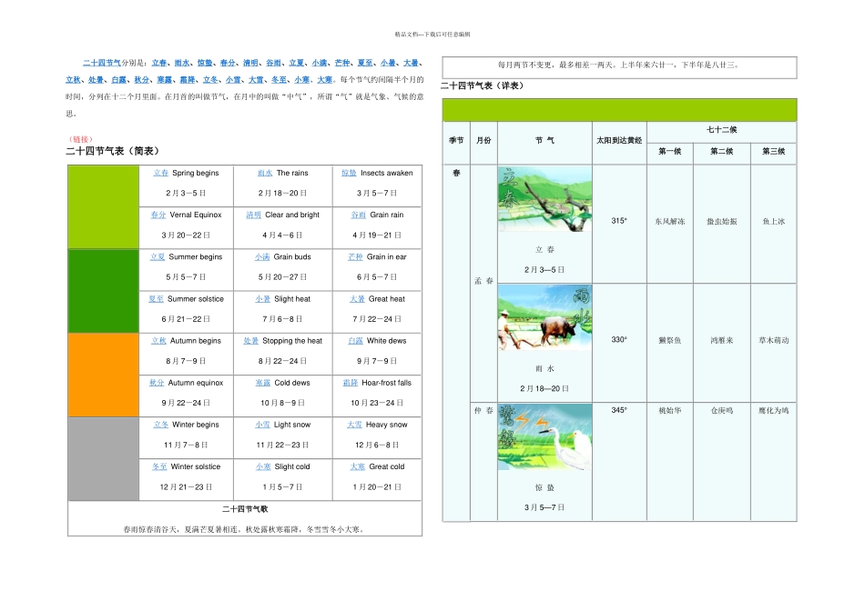 二十四节气表简表_第1页