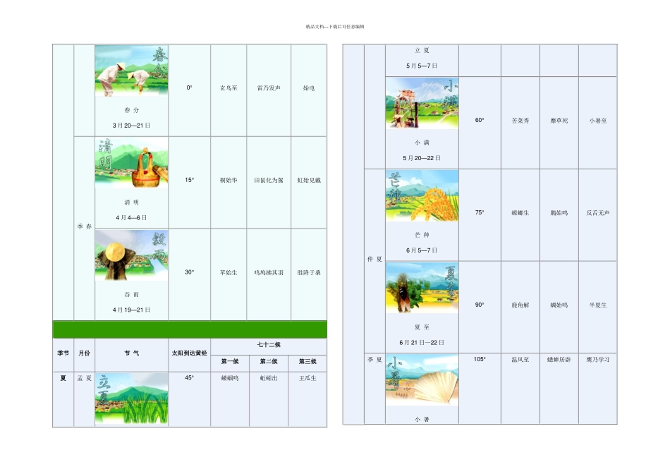 二十四节气表简表_第2页