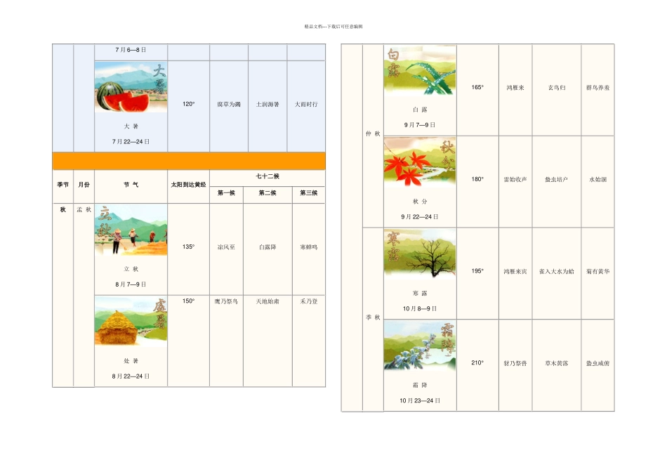 二十四节气表简表_第3页