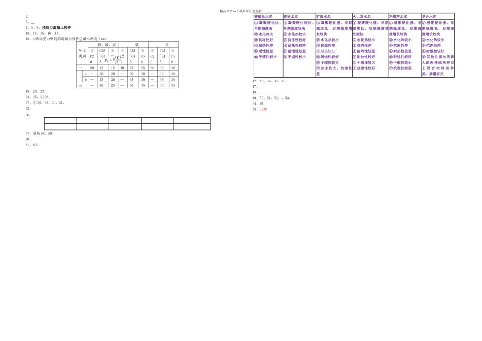 二建建筑工程管理与实务重点打印_第1页