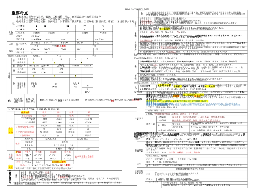 二建水利实务干货知识归纳整理_第1页