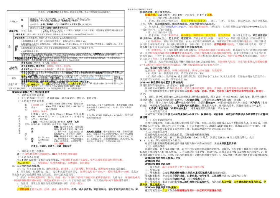 二建水利实务干货知识归纳整理_第2页