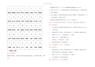 二次审图意见