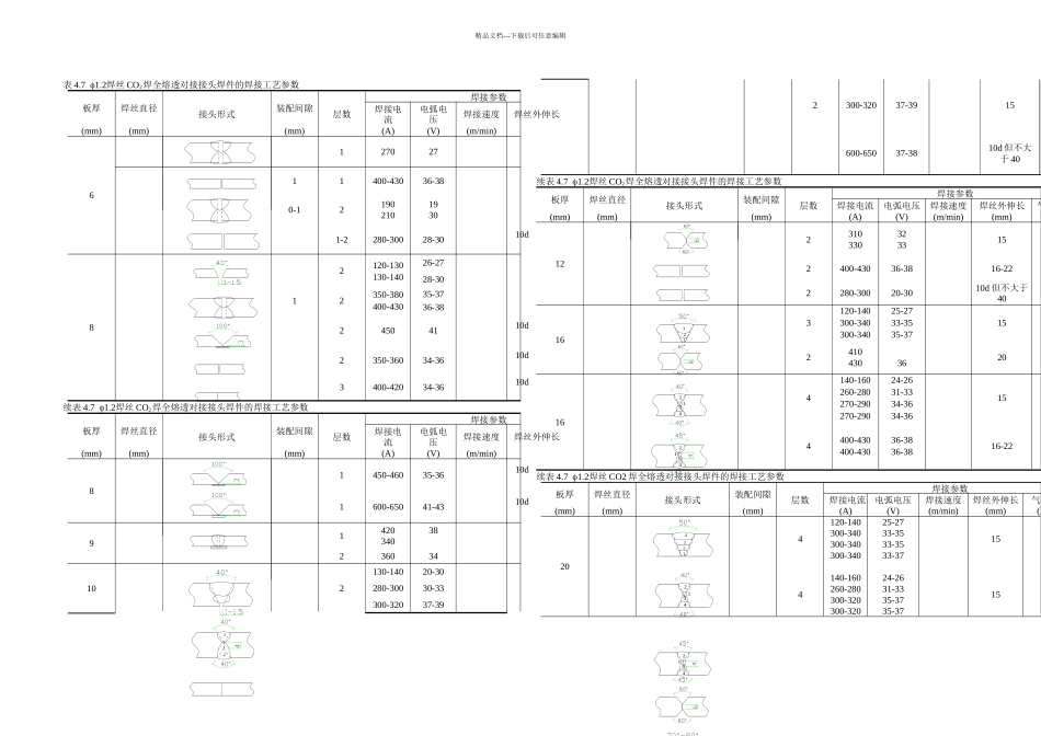 二氧化碳气体保护焊焊接工艺要点_第3页