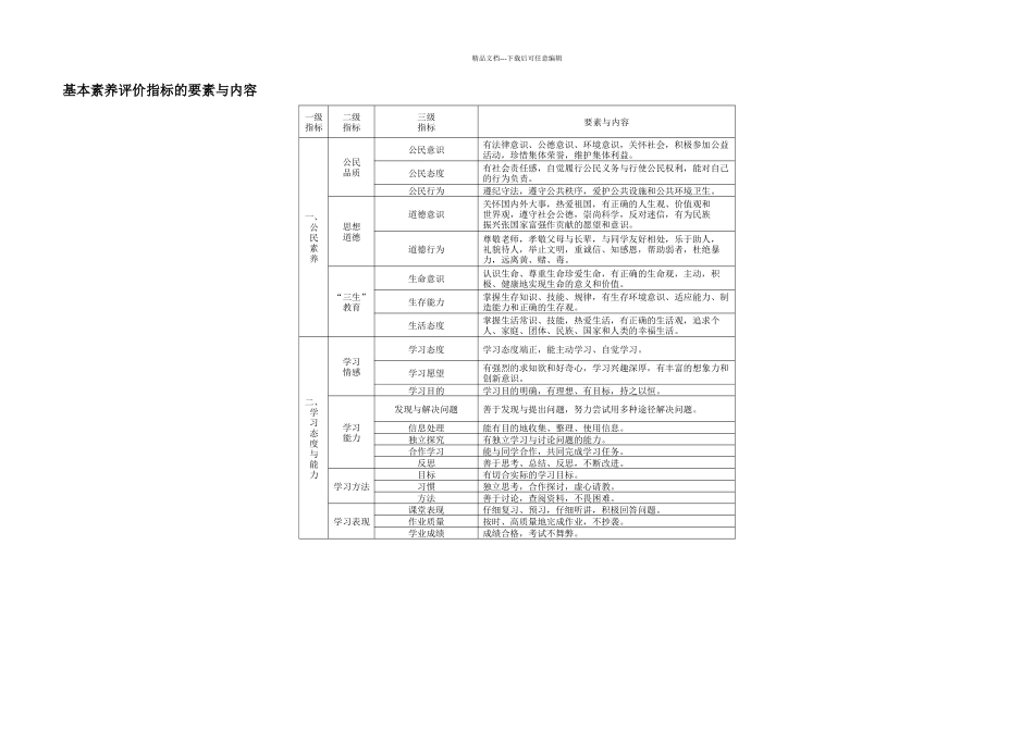 云南省普通高中学生成长记录手册完整_第2页