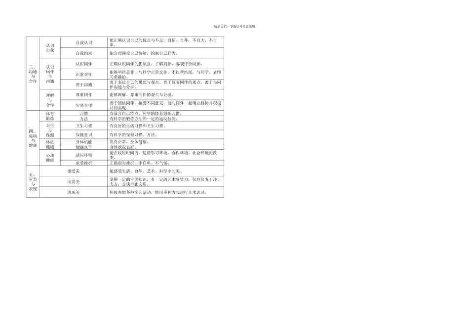 云南省普通高中学生成长记录手册完整_第3页