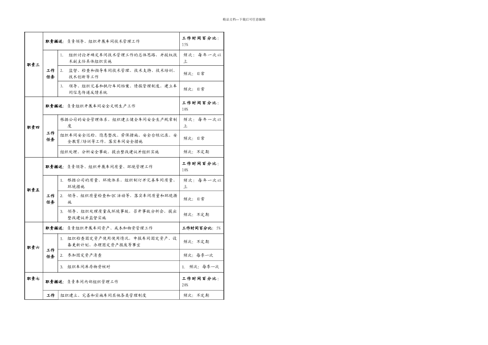 云天化集团动力车间职务说明书_第2页
