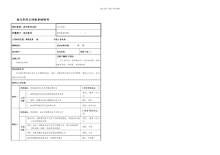 云天化集团动力车间职务说明书