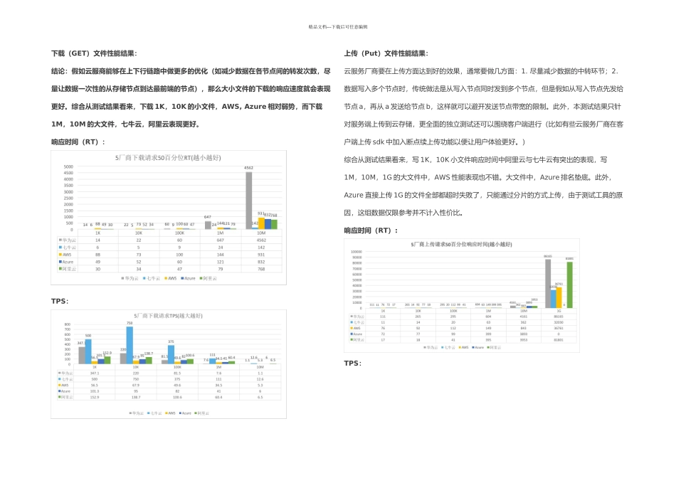 云存储对象存储性价比小谈_第2页