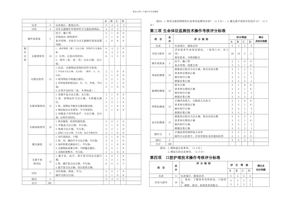 五十项护理技术操作评分标准_第2页