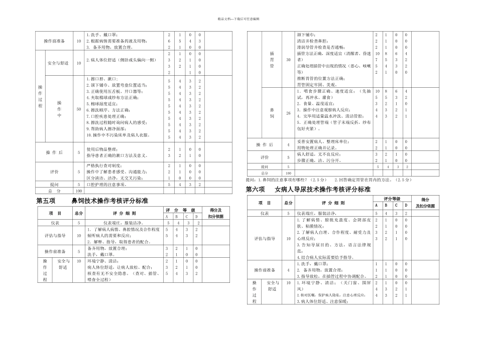 五十项护理技术操作评分标准_第3页