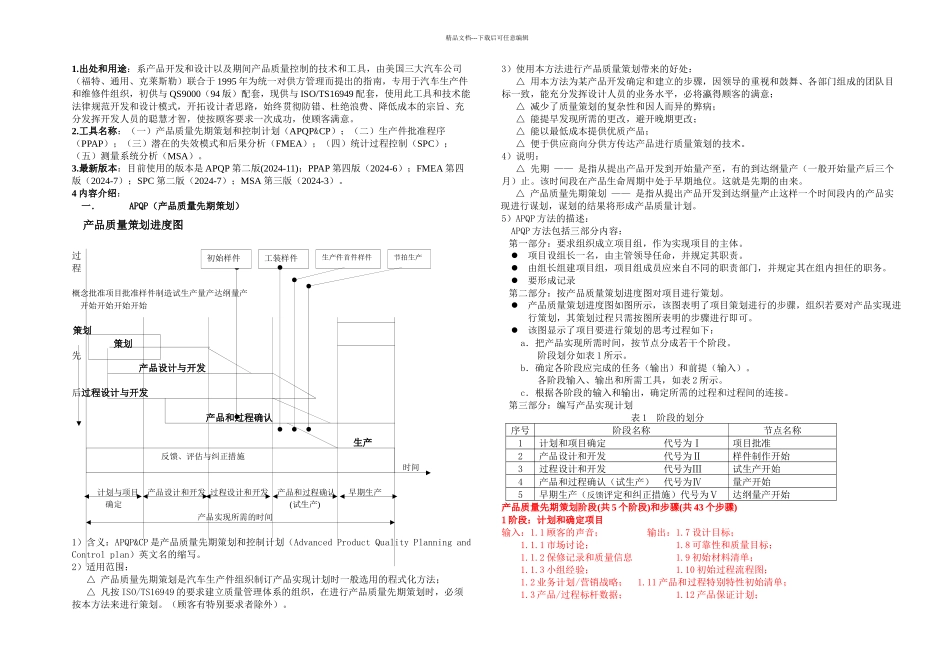 五大工具基本知识_第1页