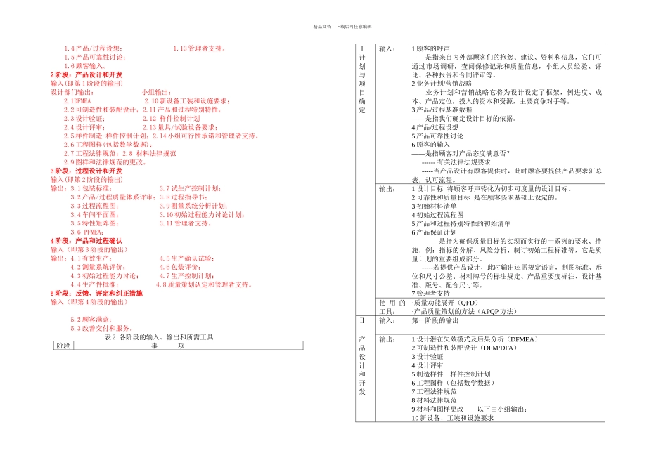 五大工具基本知识_第2页