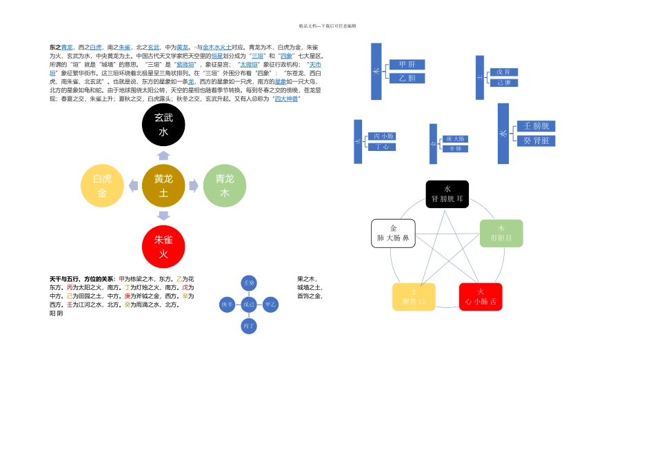 五行基础知识_第1页