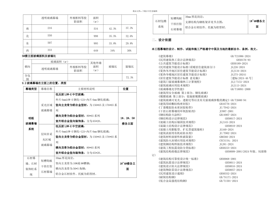 五角场社区商业服务中心幕墙工程可行性分析d_第2页