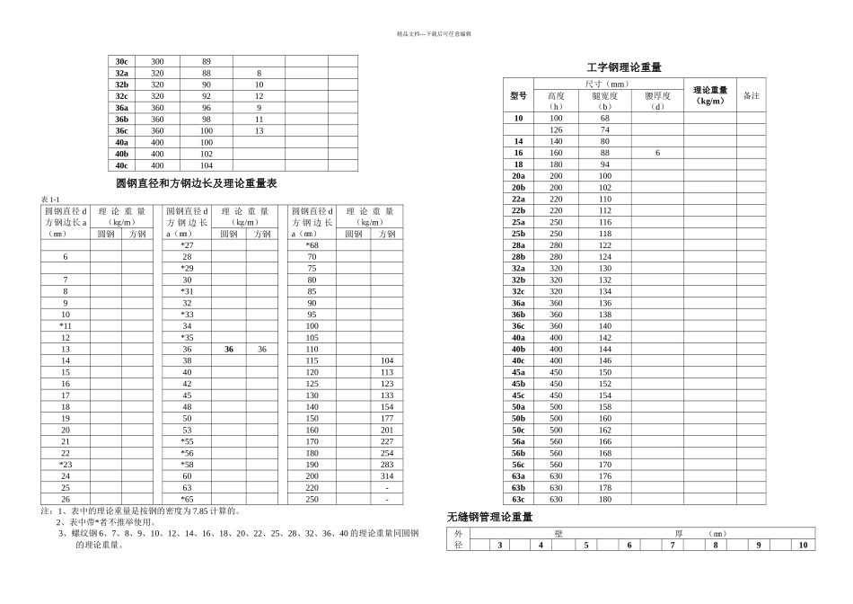 五金手册查询表_第2页