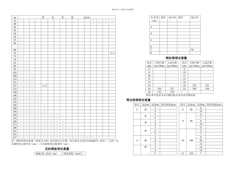 五金手册查询表_第3页