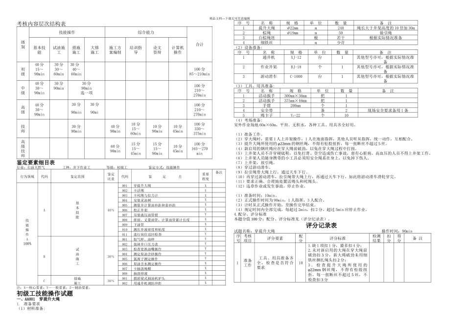 井下作业工初级操作技能_第1页