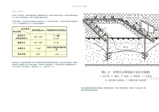 井点降水之轻型井点降水