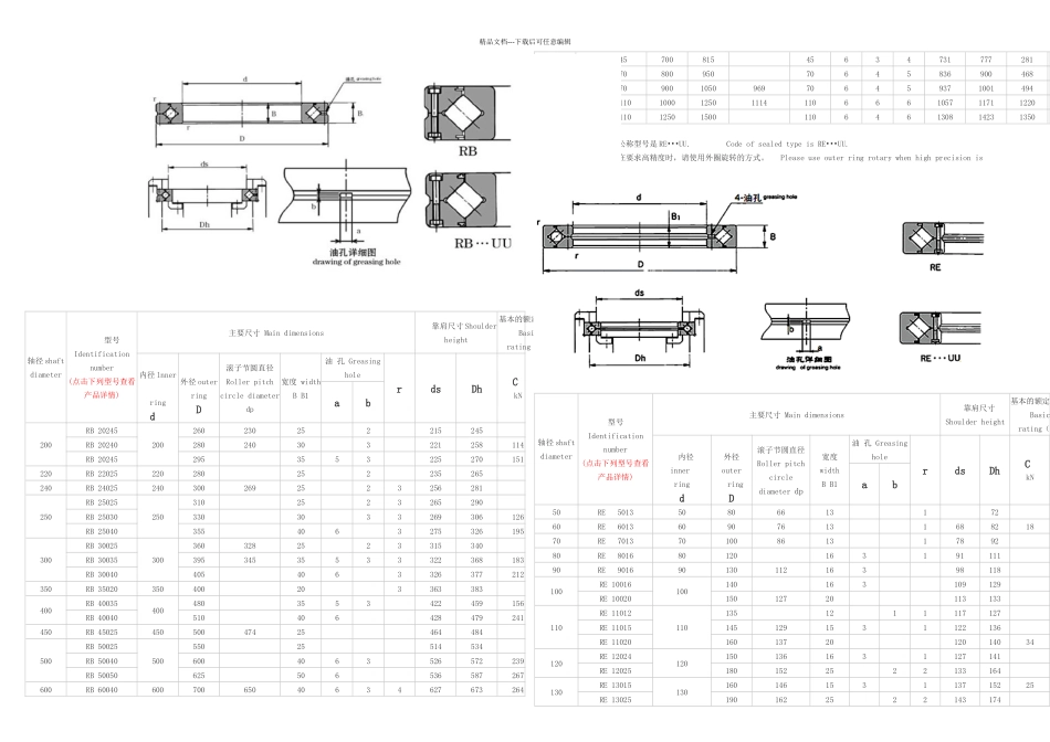 交叉滚子轴承简介_第3页