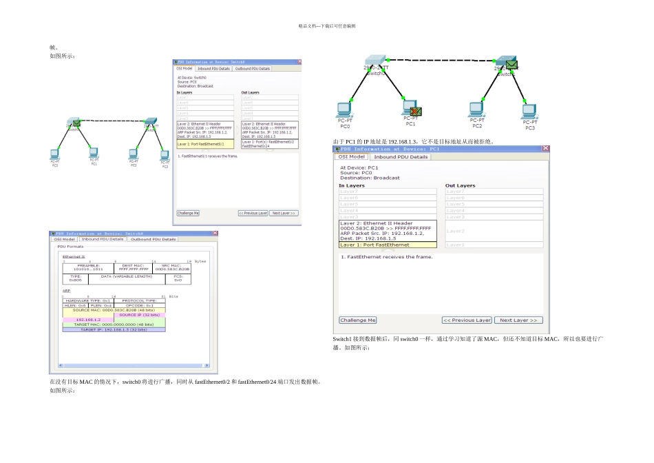 交换机工作原理数据通信原理抓包展示_第3页