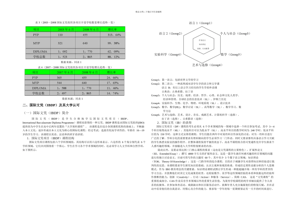 交流材料IBO组织与中学项目课程特征_第2页