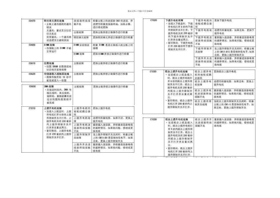 京瓷复印机维修代码保养大全_第2页