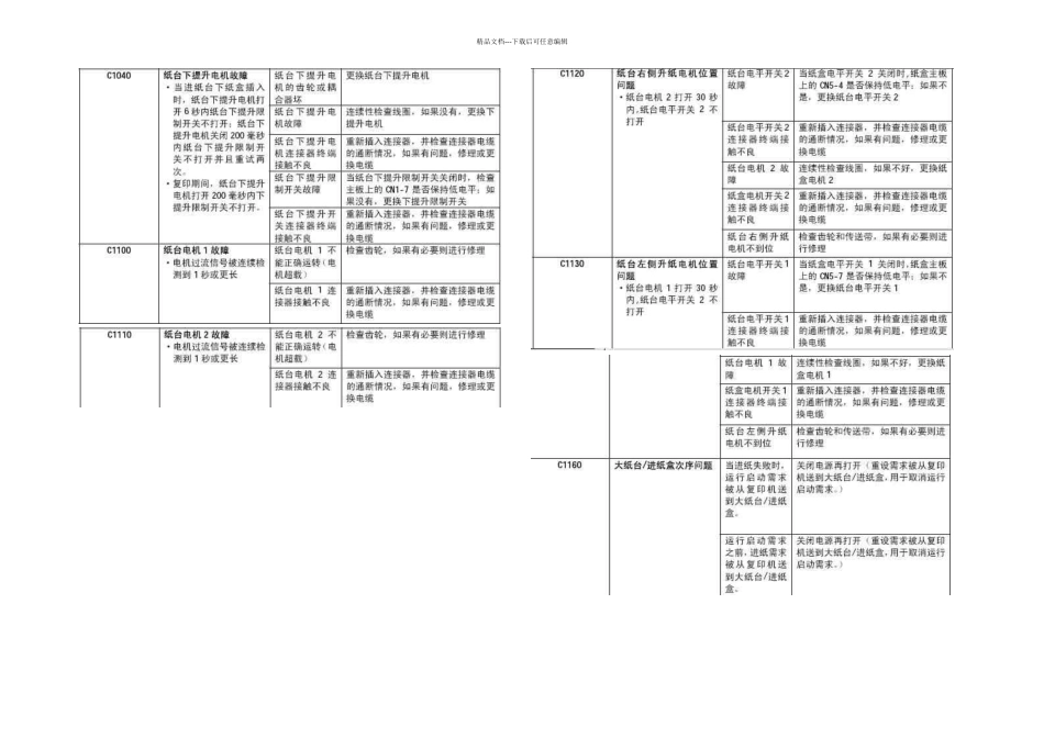 京瓷复印机维修代码保养大全_第3页