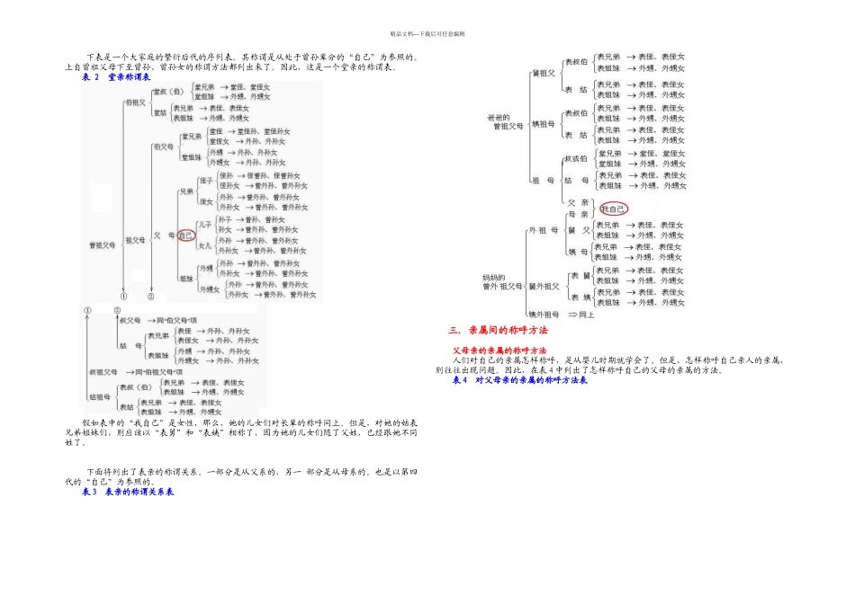 亲属间的称谓和称呼方法一览_第2页