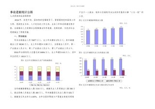 人力资源和社会保障
