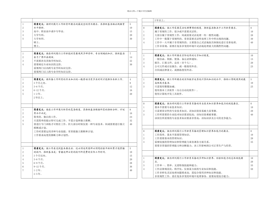 人力资源岗位评价因素与定义分级表_第2页