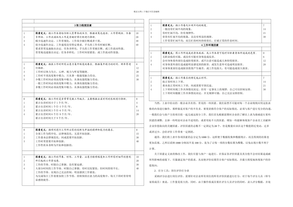 人力资源岗位评价因素与定义分级表_第3页