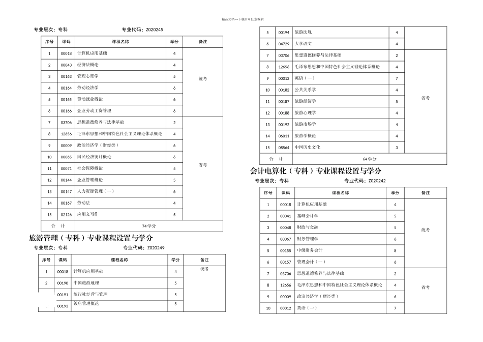 人力资源管理专科专业课程设置与学分_第1页
