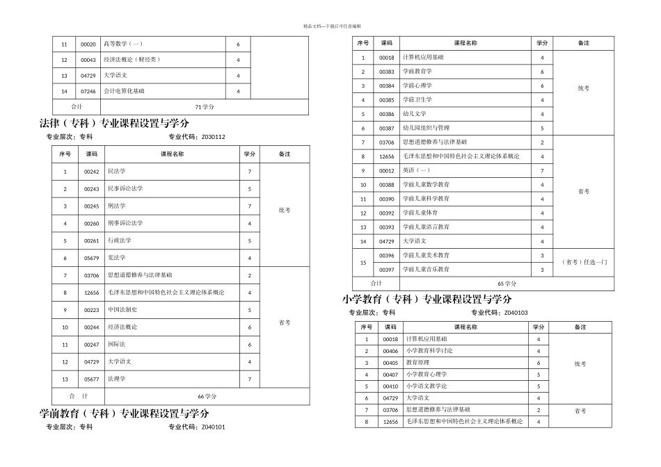 人力资源管理专科专业课程设置与学分_第2页