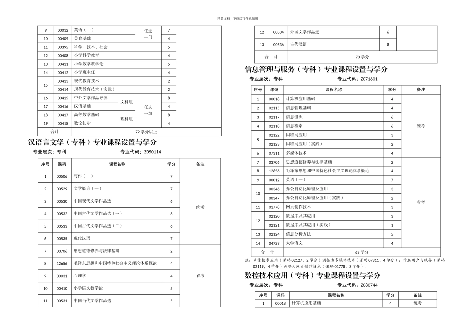 人力资源管理专科专业课程设置与学分_第3页