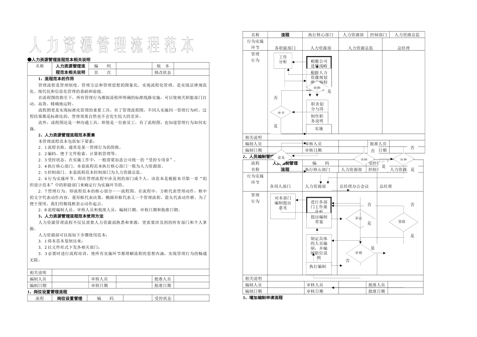 人力资源管理工具箱人力资源管理流程范本_第1页
