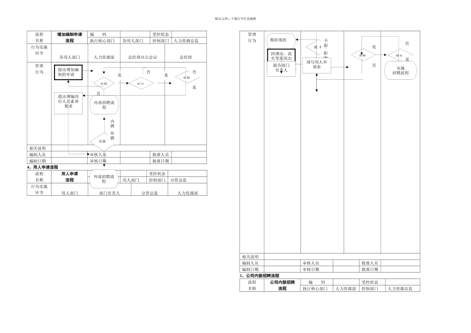 人力资源管理工具箱人力资源管理流程范本_第2页