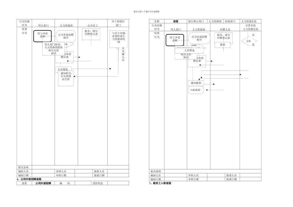 人力资源管理工具箱人力资源管理流程范本_第3页