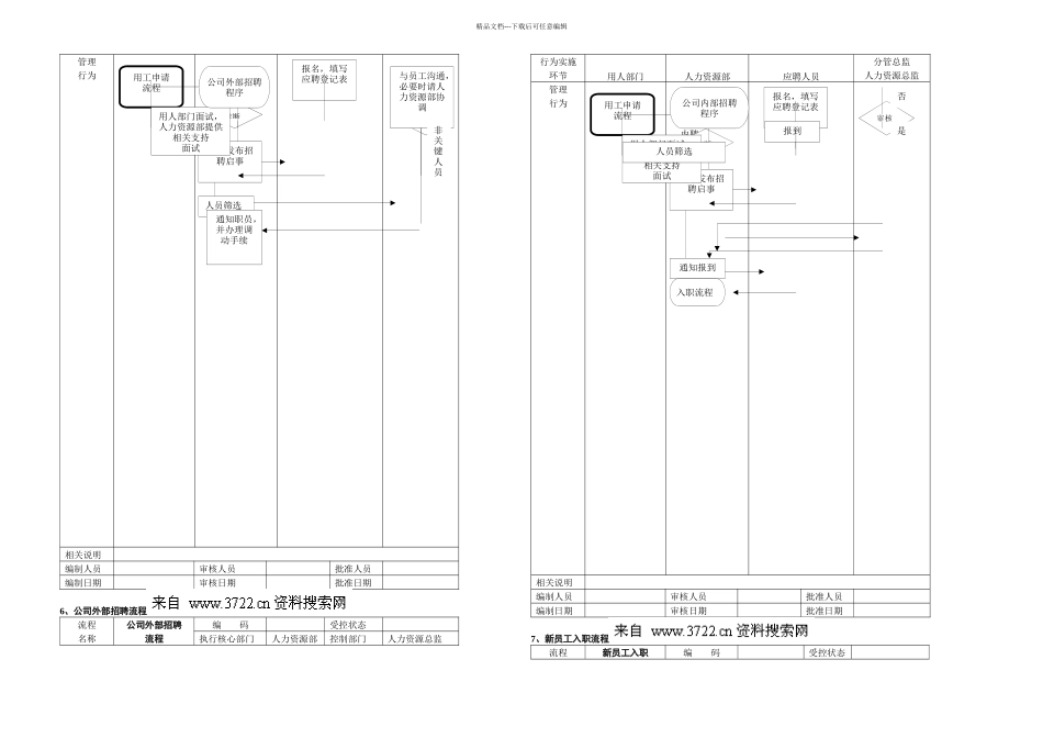 人力资源管理流程范本_第3页
