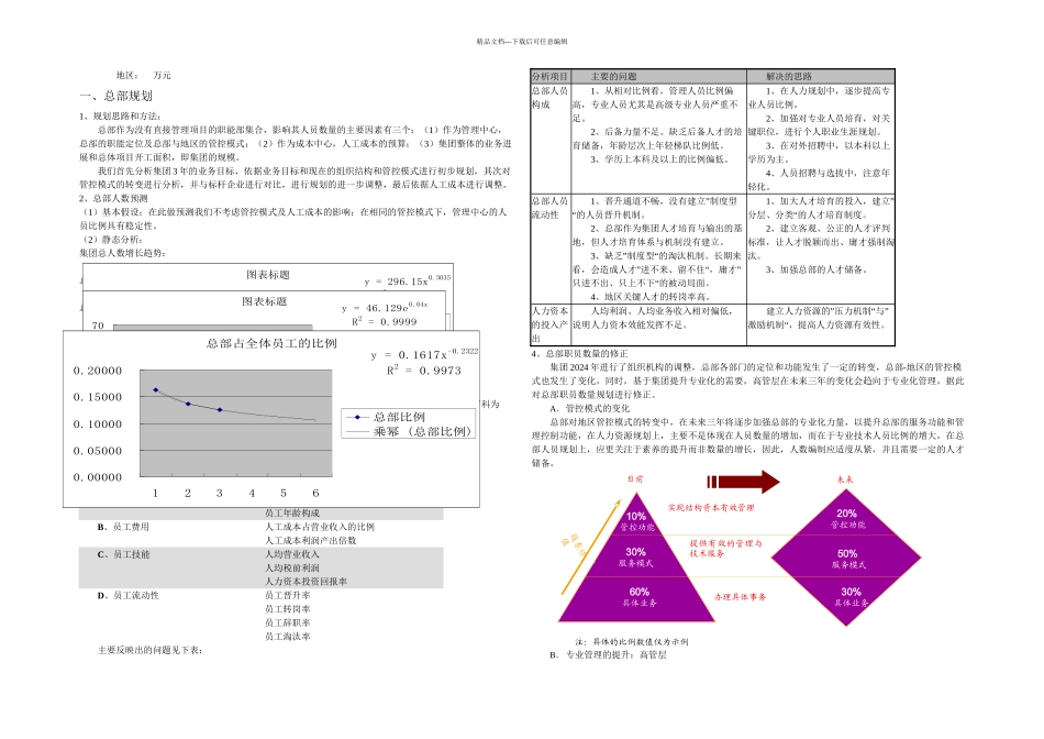 人力资源规划方案_第2页