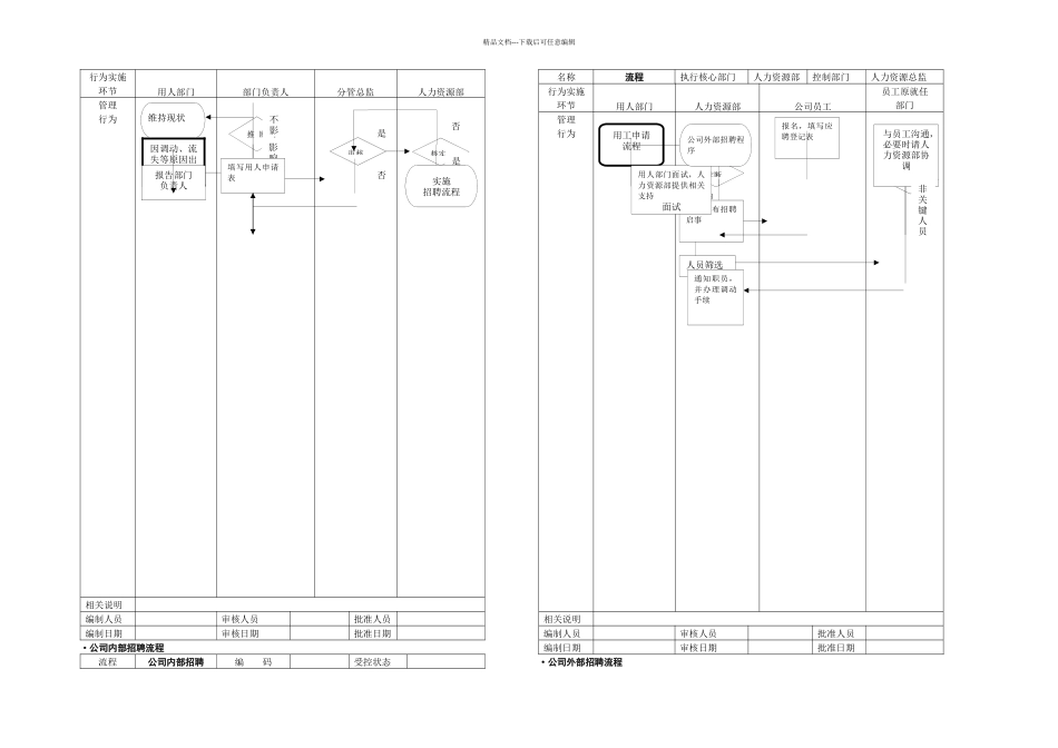 人力资源管理流程图全套哦_第2页