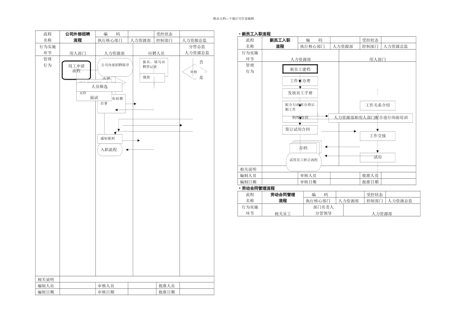 人力资源管理流程图全套哦_第3页