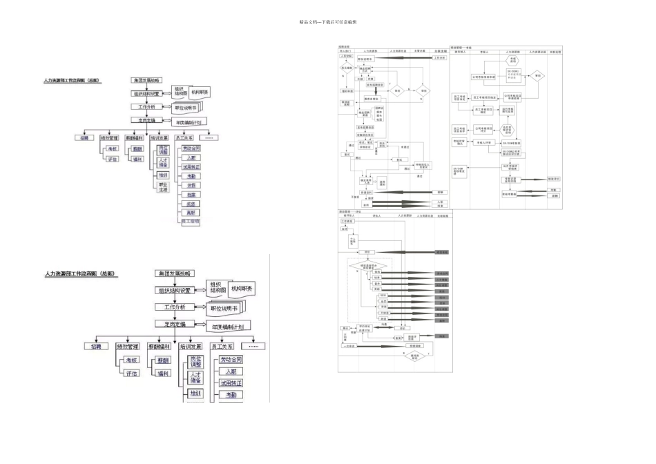 人力资源部工作流程图全图精_第1页