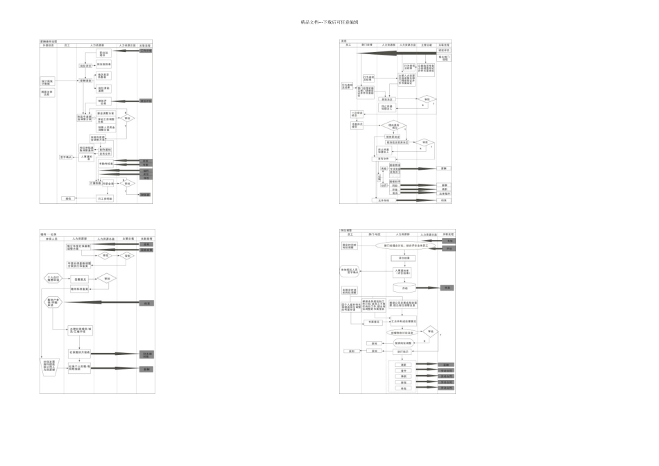 人力资源部工作流程图全图精_第2页